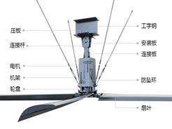工業(yè)大風扇零件加工變形處理