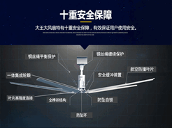工業(yè)大風扇應(yīng)注意的安全和噪音