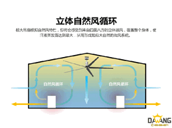 工業(yè)大風(fēng)扇吹的是立體自然風(fēng)