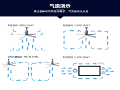工業(yè)大風(fēng)扇氣流的演示