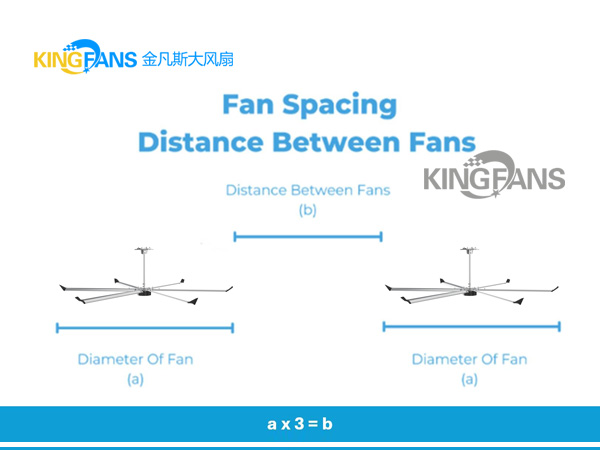 物流中心風(fēng)扇風(fēng)扇間距多少合適？